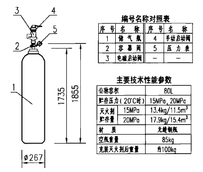 IG100气体灭火系统设计计算举例