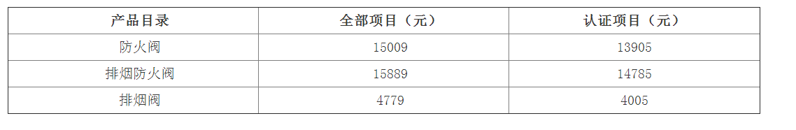 防火排烟阀门检验标准：GB 15930及检测费用（天津）