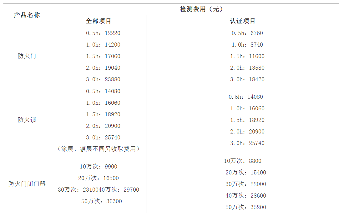 防火门、防火锁、闭门器检验标准及检测费用（天津）