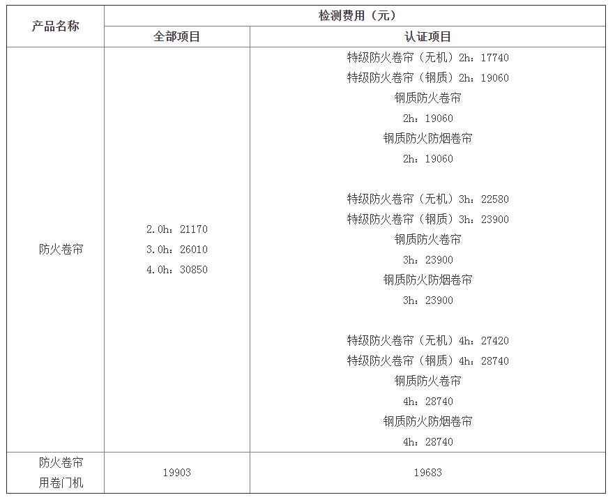 防火卷帘认证检验标准及检测费用（天津）