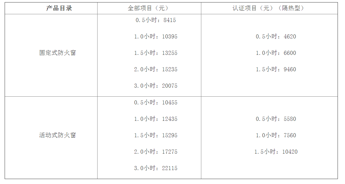 防火窗认证检验标准：GB 16809及检测费用（天津）