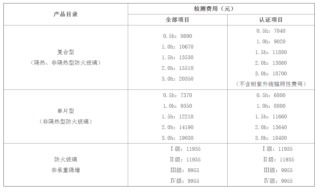 防火玻璃认证检验标准： GB 15763.1、GA 97及检测费用（天津）