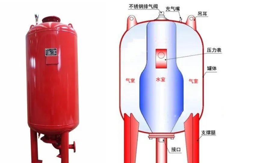 消防给水故障分析——稳压管故障！