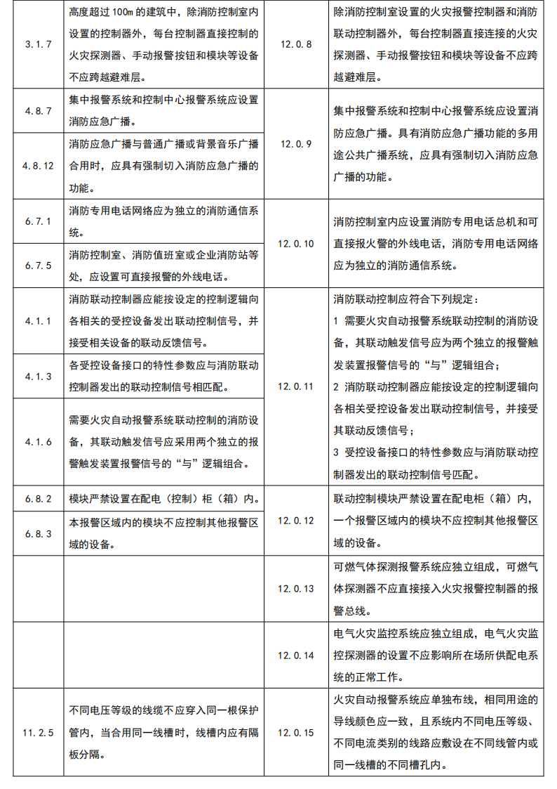 火灾自动报警系统新旧规范对比｜《消防设施通用规范》