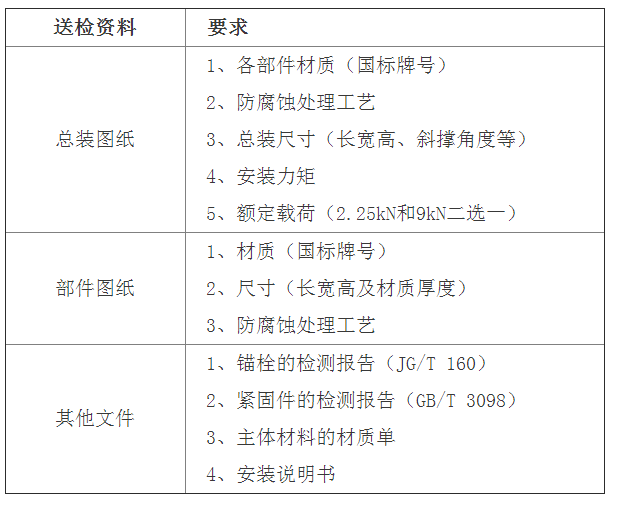 抗震支吊架检验标准