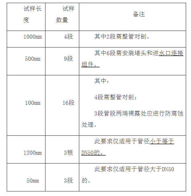 涂覆钢管检验标准：GB/T 5135.20及检测费用（天津）