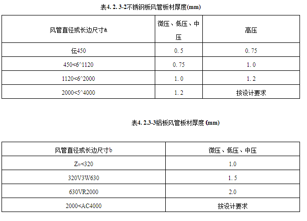 金属风管厚度如何规定？