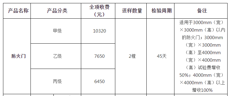 防火门自愿性认证检验收费表（山东）