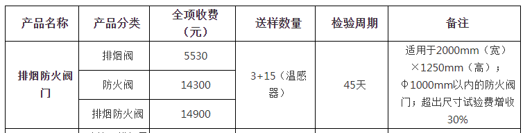 排烟防火阀门自愿性认证检验收费表（山东）