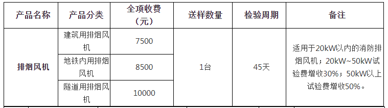 排烟风机自愿性认证检验收费表（山东）