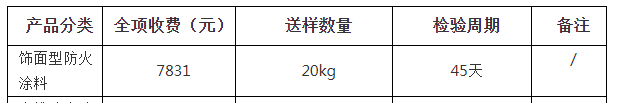 饰面型防火涂料自愿性认证检验收费表（山东）