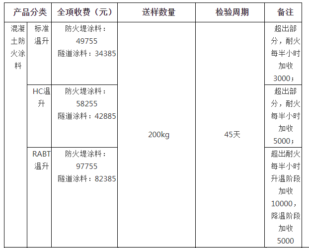 混凝土防火涂料自愿性认证检验收费表（山东）