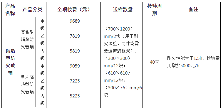 隔热型防火玻璃自愿性认证检验收费表（山东）