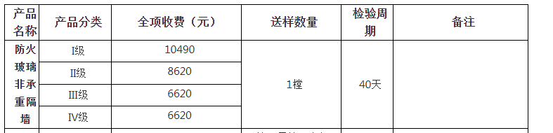 防火玻璃非承重隔墙自愿性认证检验收费表（山东）