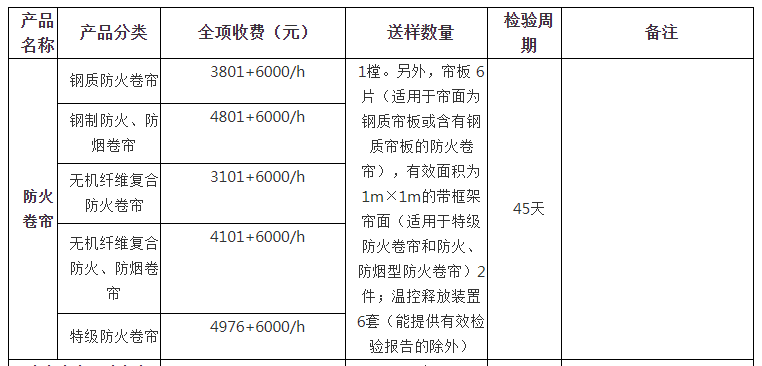 防火卷帘自愿性认证检验收费表（山东）