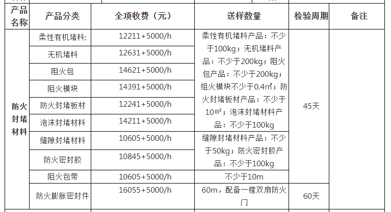 防火封堵材料自愿性认证检验收费表（山东）