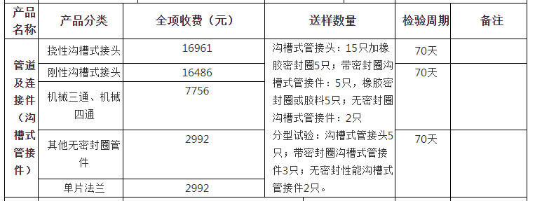 管道及连接件（沟槽式管接件）自愿性认证检验收费表（山东）