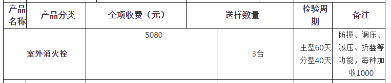 室外消火栓自愿性认证检验收费表（山东）