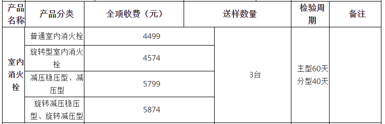 室内消火栓自愿性认证检验收费表（山东）