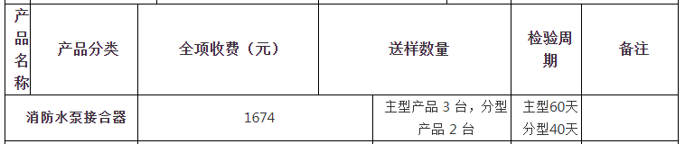 消防水泵接合器自愿性认证检验收费表（山东）