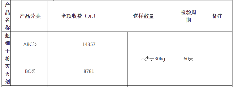 超细干粉灭火剂自愿性认证检验收费表（山东）