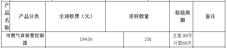 可燃气体报警控制器自愿性认证检验收费表（山东）