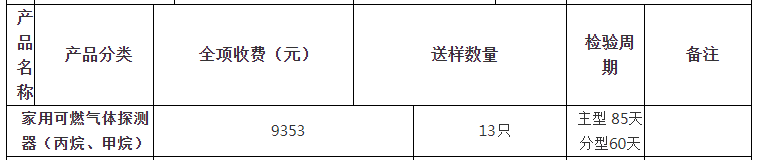 家用可燃气体探测器（丙烷、甲烷）自愿性认证检验收费表（山东）