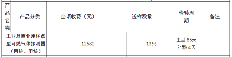 工业及商业用途点型可燃气体探测器（丙烷、甲烷）自愿性认证检验收费表（山东）