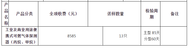 工业及商业用途便携式可燃气体探测器（丙烷、甲烷）自愿性认证检验收费表（山东）