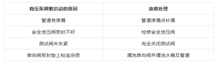 稳压泵频繁启动原因分析及处理