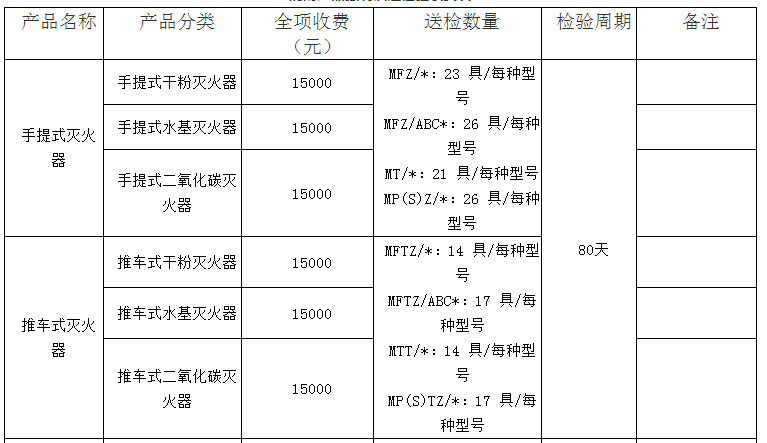 推车式灭火器认证检验收费表（山东）