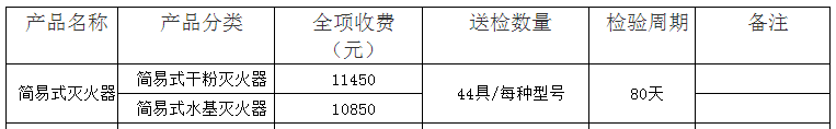 简易式灭火器认证检验收费表（山东）