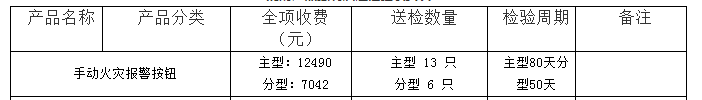 手动火灾报警按钮认证检验收费表（山东）