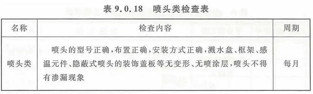 【收藏】自动喷水灭火系统组件这些日检、周检、月检、年检（附检查表）