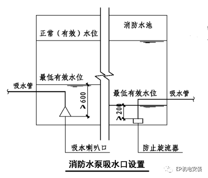 消防水泵进水管安装要点图示及常见疑问解析