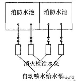 消防水泵进水管安装要点图示及常见疑问解析