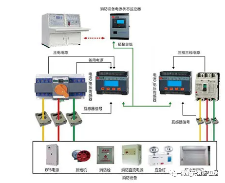 消防设施检测方法汇总【建议收藏】