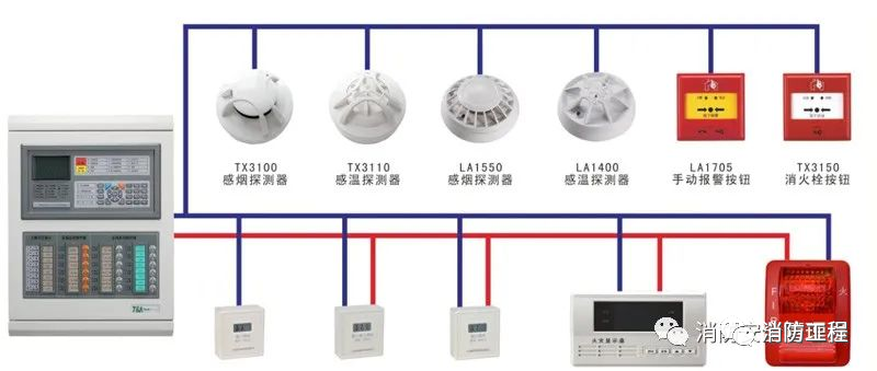 消防设施检测方法汇总【建议收藏】