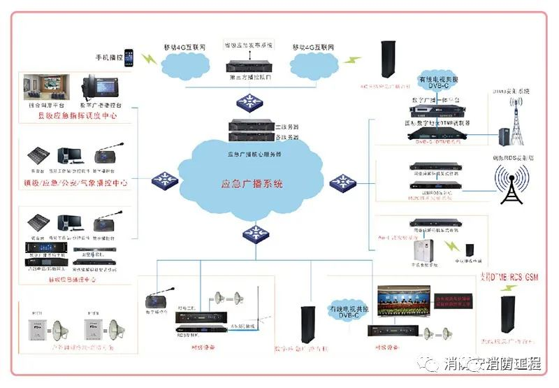 消防设施检测方法汇总【建议收藏】