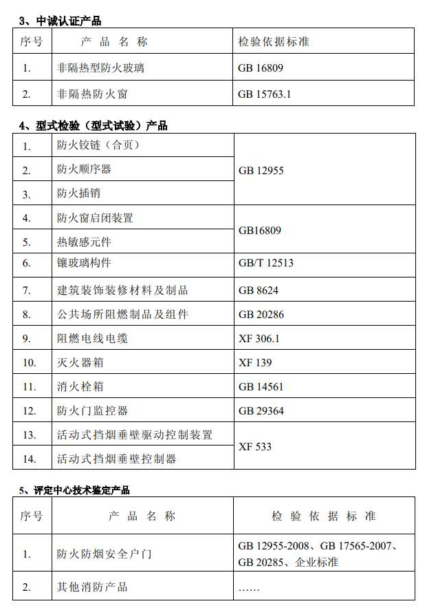 广东中心消防认证类产品及标准清单