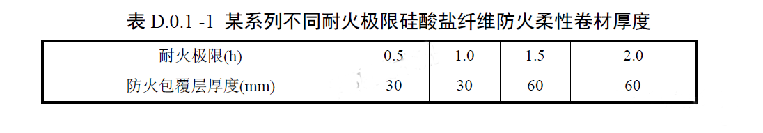 耐火极限防排烟风管参考做法