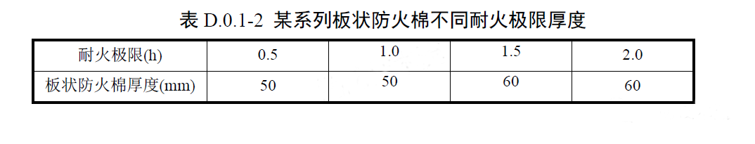 耐火极限防排烟风管参考做法