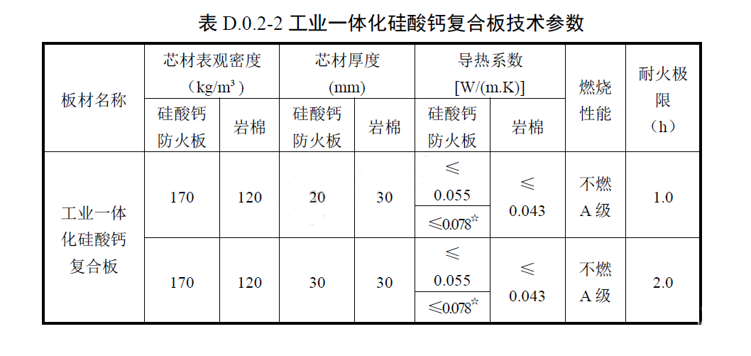 耐火极限防排烟风管参考做法