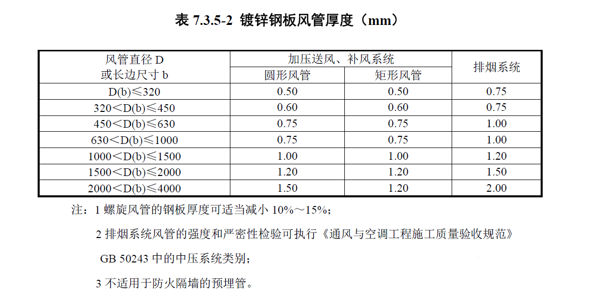 耐火极限防排烟风管参考做法