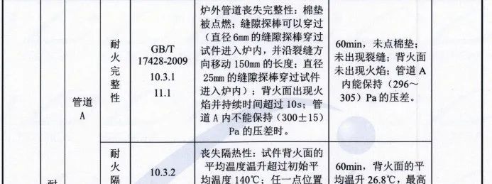 防排烟风管审查验收注意事项