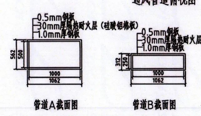 防排烟风管审查验收注意事项