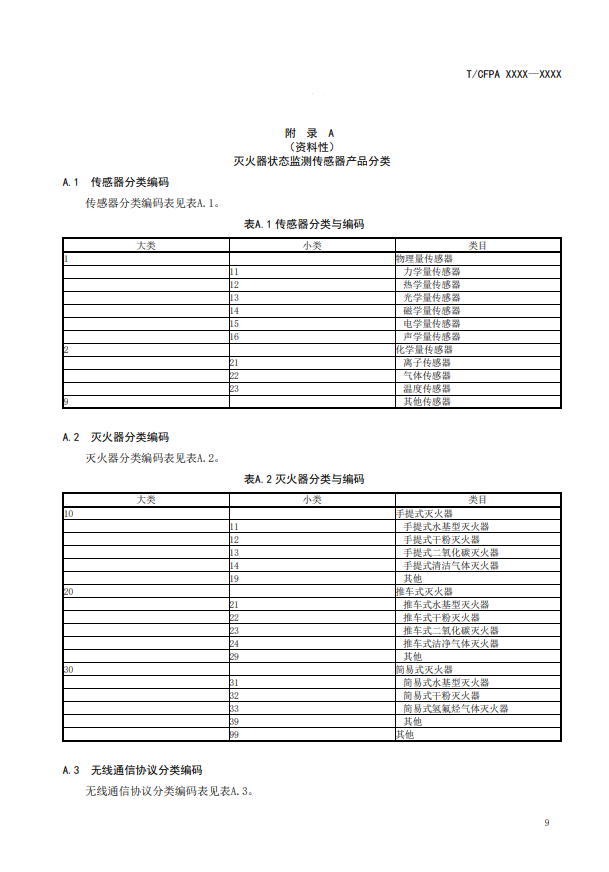 关于对《灭火器状态监测传感器》（征求意见稿）征求意见的函