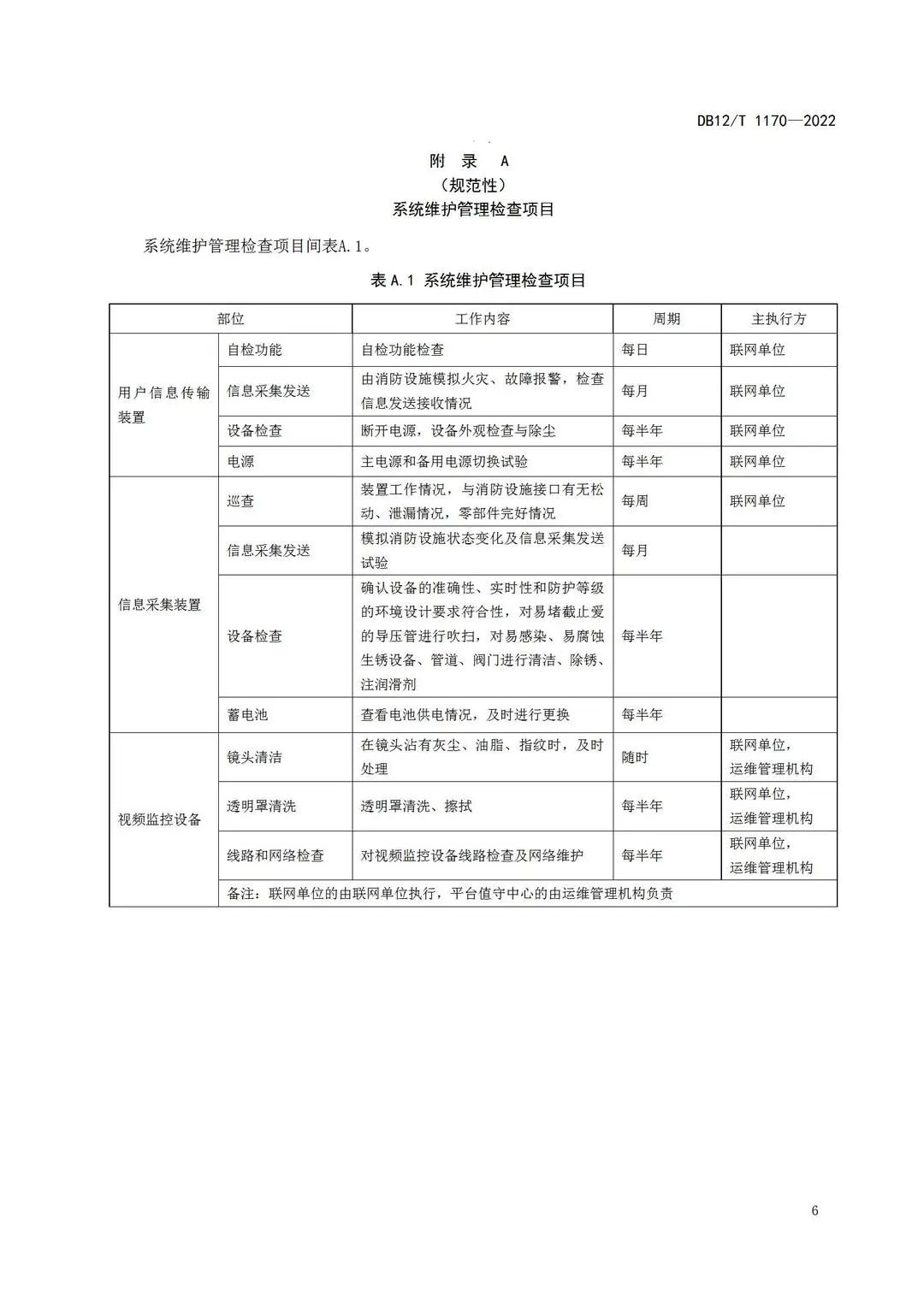 《建筑消防设施物联网监控系统运维管理规范》1月1日起在津实施！