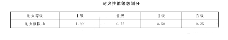 采用防火玻璃墙作防火分隔的注意事项