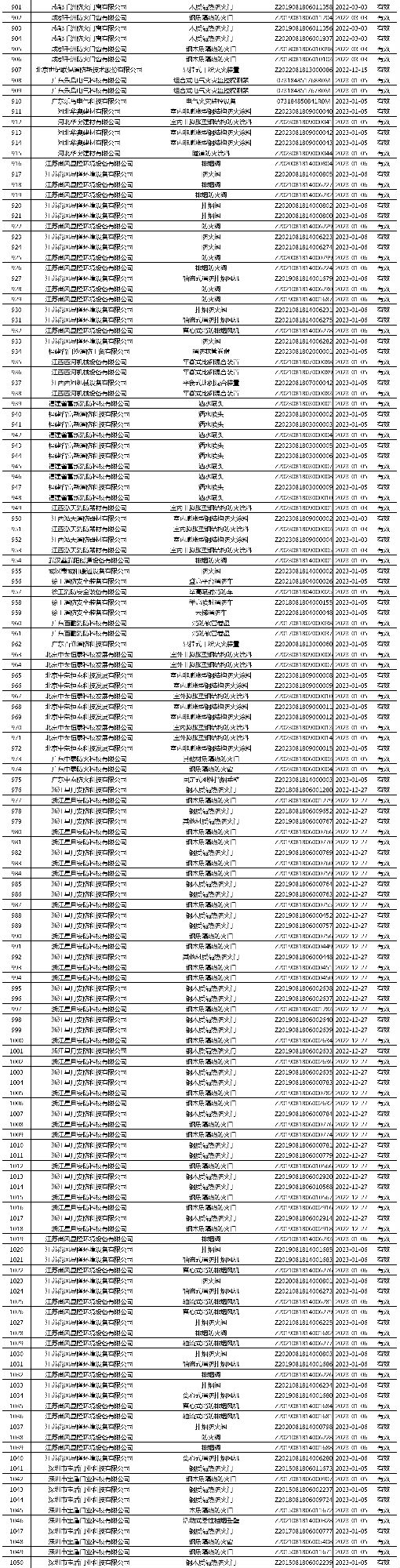 有效证书2060张：应急管理部消防产品合格评定中心一周认证结果公示